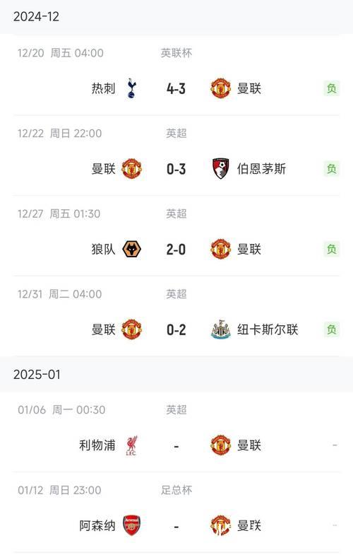 曼联主场再度失分:近7场仅获2胜,与切尔西差距缩至2分,争四形势扑朔迷离 曼联主场再度失分:近7场仅获2胜,与切尔西差距缩至2分,争四形势扑朔迷离